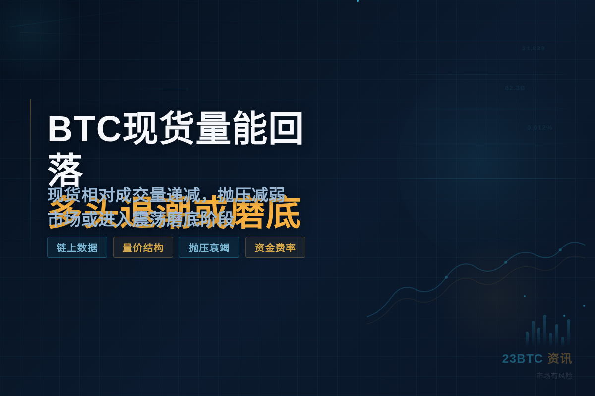 BTC现货量能回落,多头退潮或磨底插图1 BTC现货量能回落,多头退潮或磨底