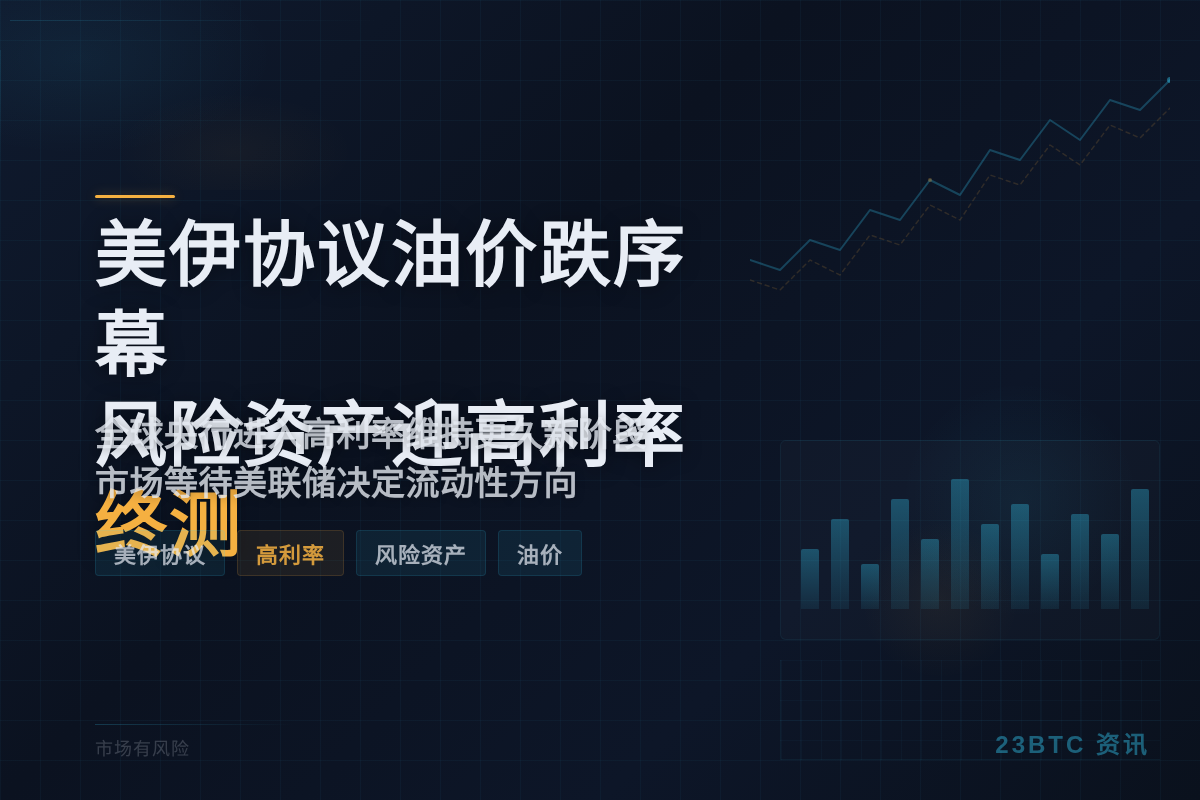 美伊协议油价跌序幕,风险资产迎高利率终测插图1 美伊协议油价跌序幕,风险资产迎高利率终测