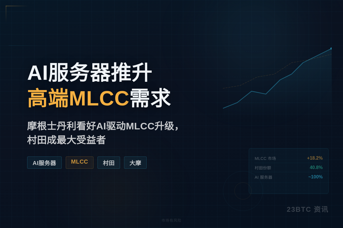 AI服务器推升高端MLCC需求 村田首选