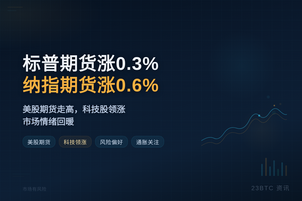 标普期货涨0.3%,纳指期货涨0.6%插图1 标普期货涨0.3%,纳指期货涨0.6%