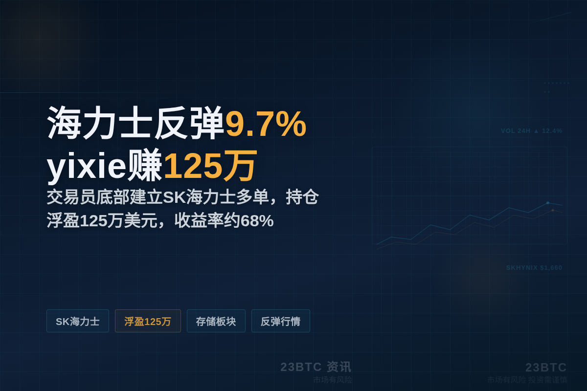 海力士反弹9.7%,yixie赚125万插图1 海力士反弹9.7%,yixie赚125万
