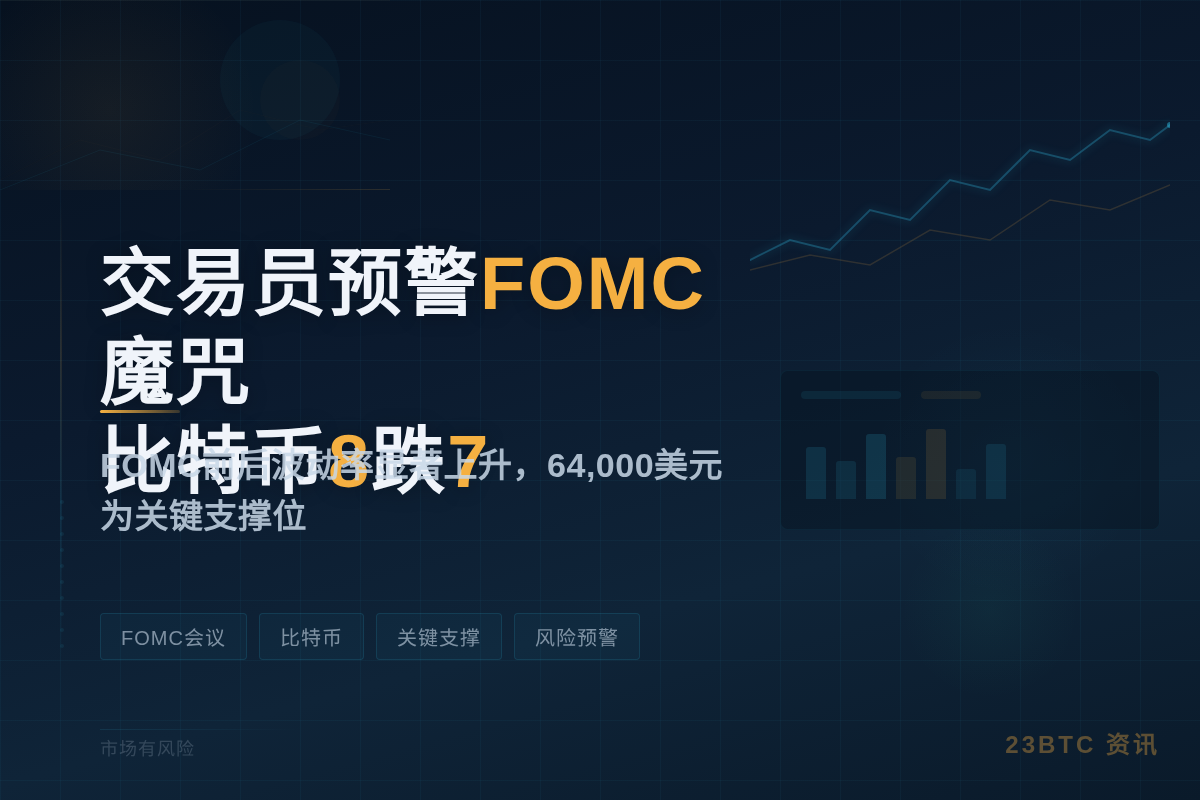 交易员预警FOMC魔咒,比特币8跌7插图1 交易员预警FOMC魔咒,比特币8跌7