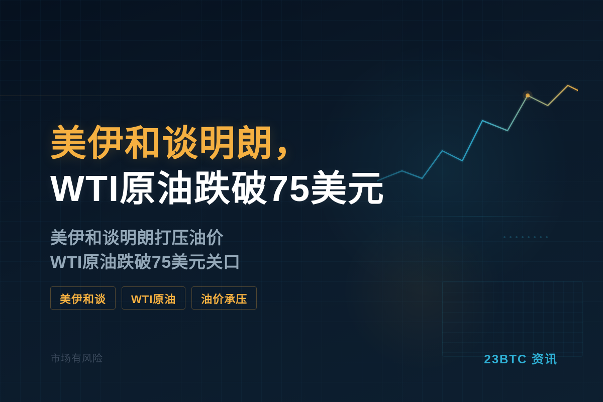 美伊和谈明朗,WTI原油跌破75美元插图1 美伊和谈明朗,WTI原油跌破75美元