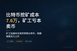 比特币挖矿成本7.6万，矿工亏本卖币