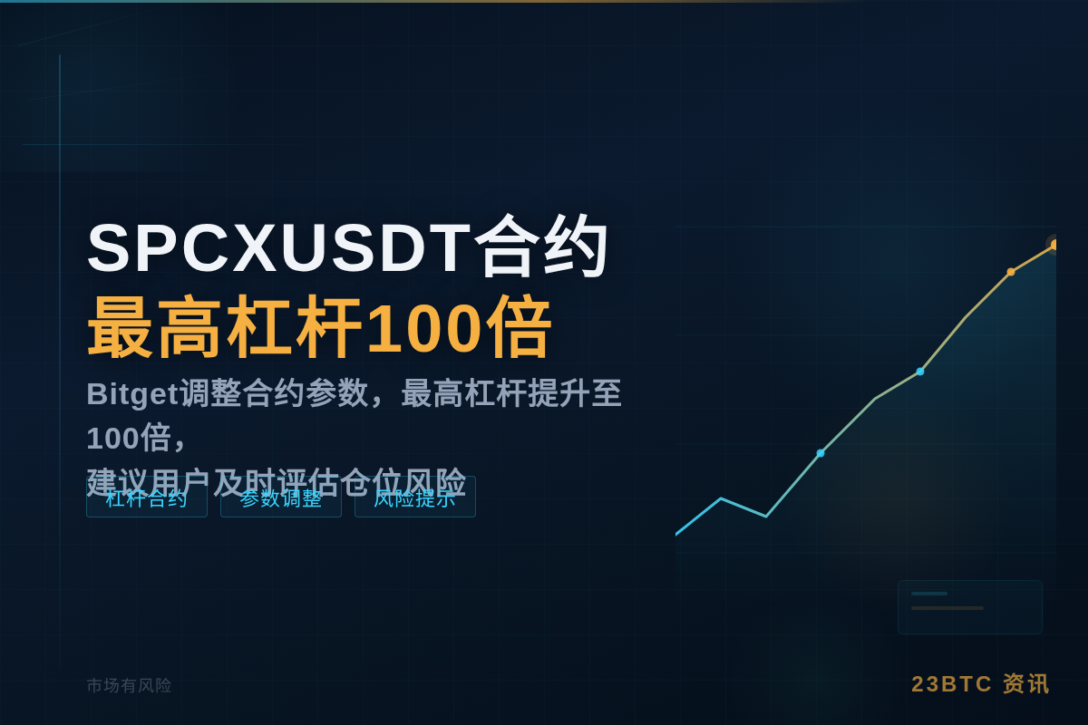 Bitget SPCXUSDT合约最高杠杆升至100倍