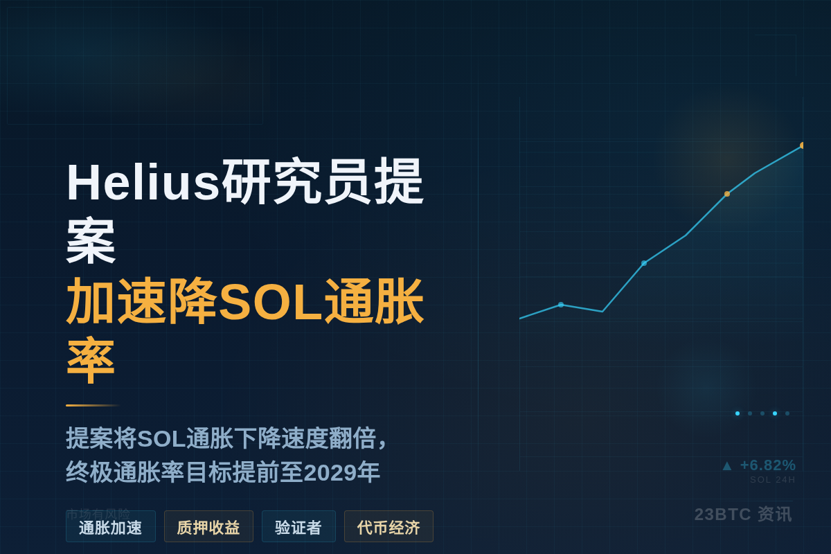 Helius研究员提案加速降SOL通胀率插图1 Helius研究员提案加速降SOL通胀率