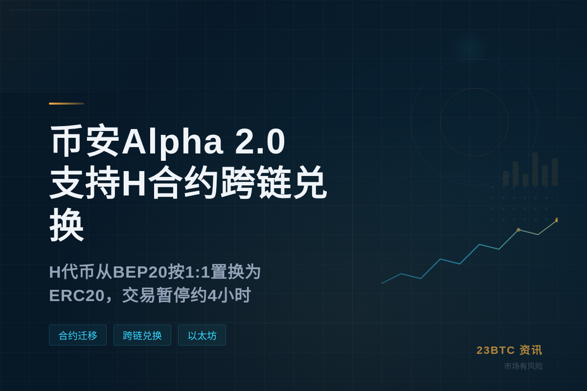 币安Alpha 2.0支持H合约跨链兑换