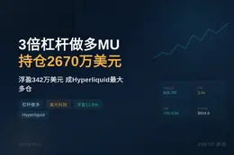 某地址3倍杠杆做多MU，持仓2670万美元