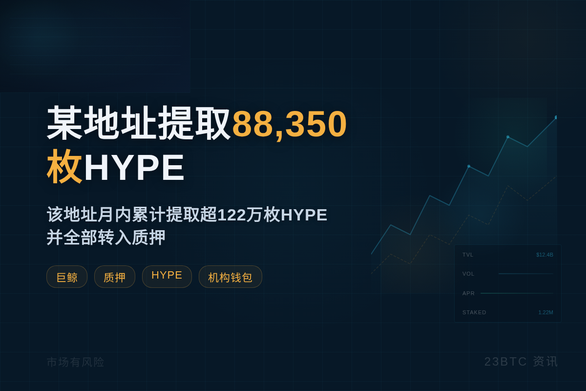 某地址提取 88,350 HYPE(640 万美元)插图1 某地址提取 88,350 HYPE(640 万美元)