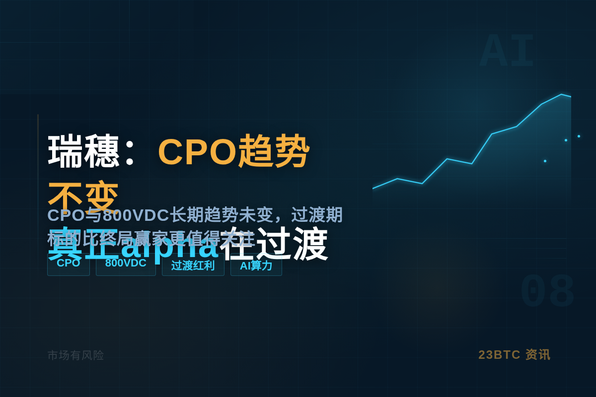 瑞穗:CPO趋势不变,真正alpha在过渡插图1 瑞穗:CPO趋势不变,真正alpha在过渡
