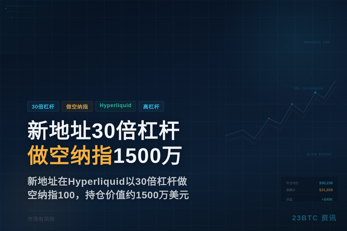 新地址30倍杠杆做空纳指1500万插图1 新地址30倍杠杆做空纳指1500万