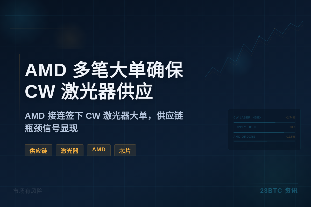 AMD 多笔大单确保 CW 激光器供应插图1 AMD 多笔大单确保 CW 激光器供应