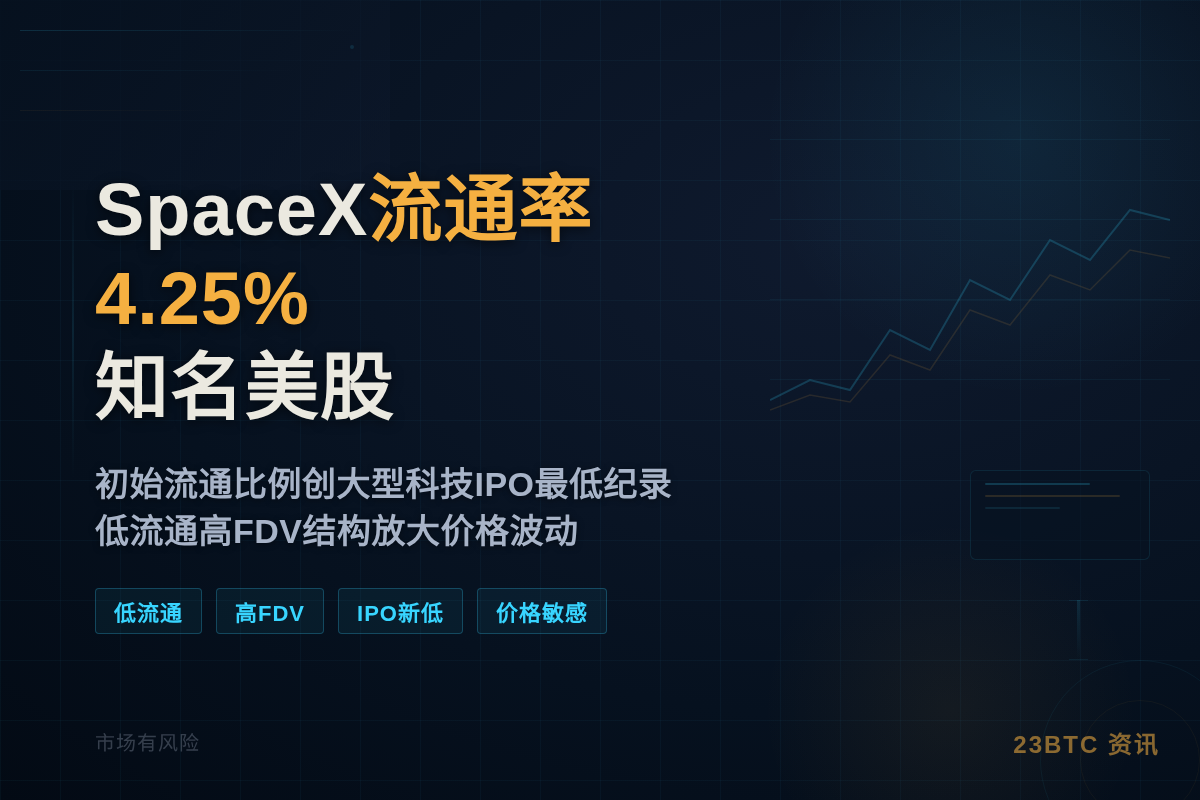 SpaceX流通率4.25%知名美股