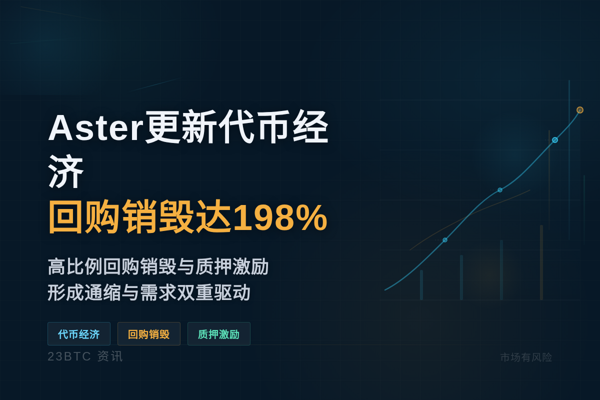 Aster更新代币经济回购销毁达198%插图1 Aster更新代币经济回购销毁达198%