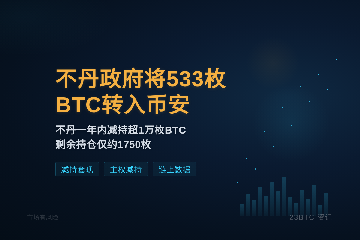 不丹政府将533枚BTC转入币安插图1 不丹政府将533枚BTC转入币安