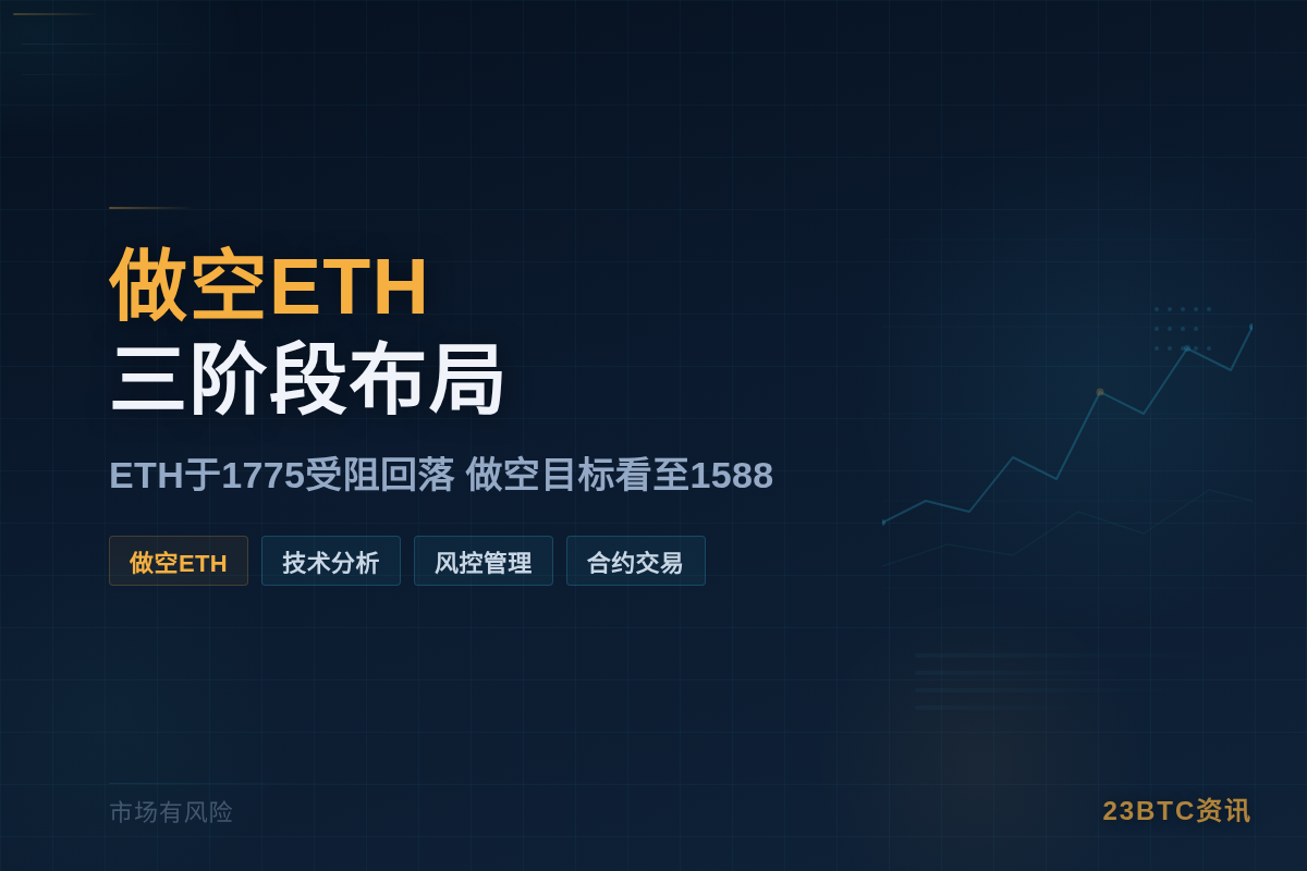 做空ETH策略