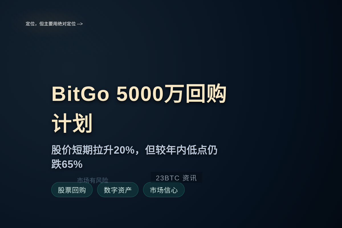 BitGo 5000万回购计划 股价涨20%