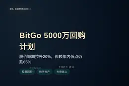 BitGo 5000万回购计划 股价涨20%