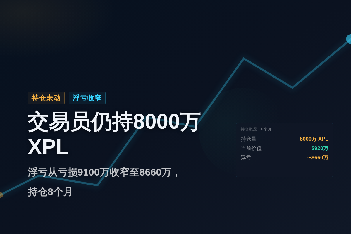 交易员仍持8000万XPL,浮亏缩至8660万插图1 交易员仍持8000万XPL,浮亏缩至8660万