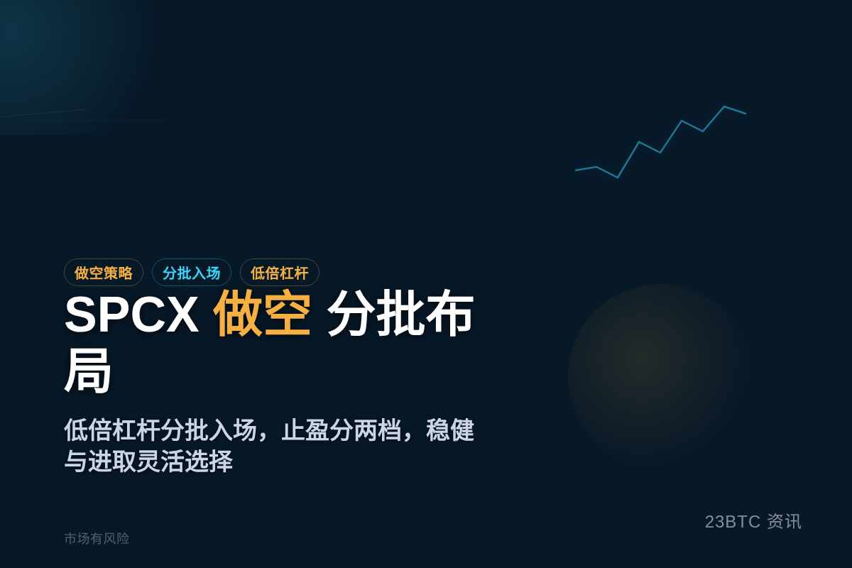 2026-06-17 15:28:32 SPCX做空策略,分批入场插图1 SPCX做空策略,分批入场