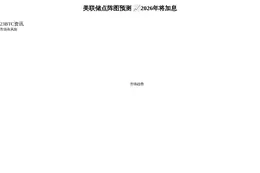 美联储点阵图预测📈2026年将加息