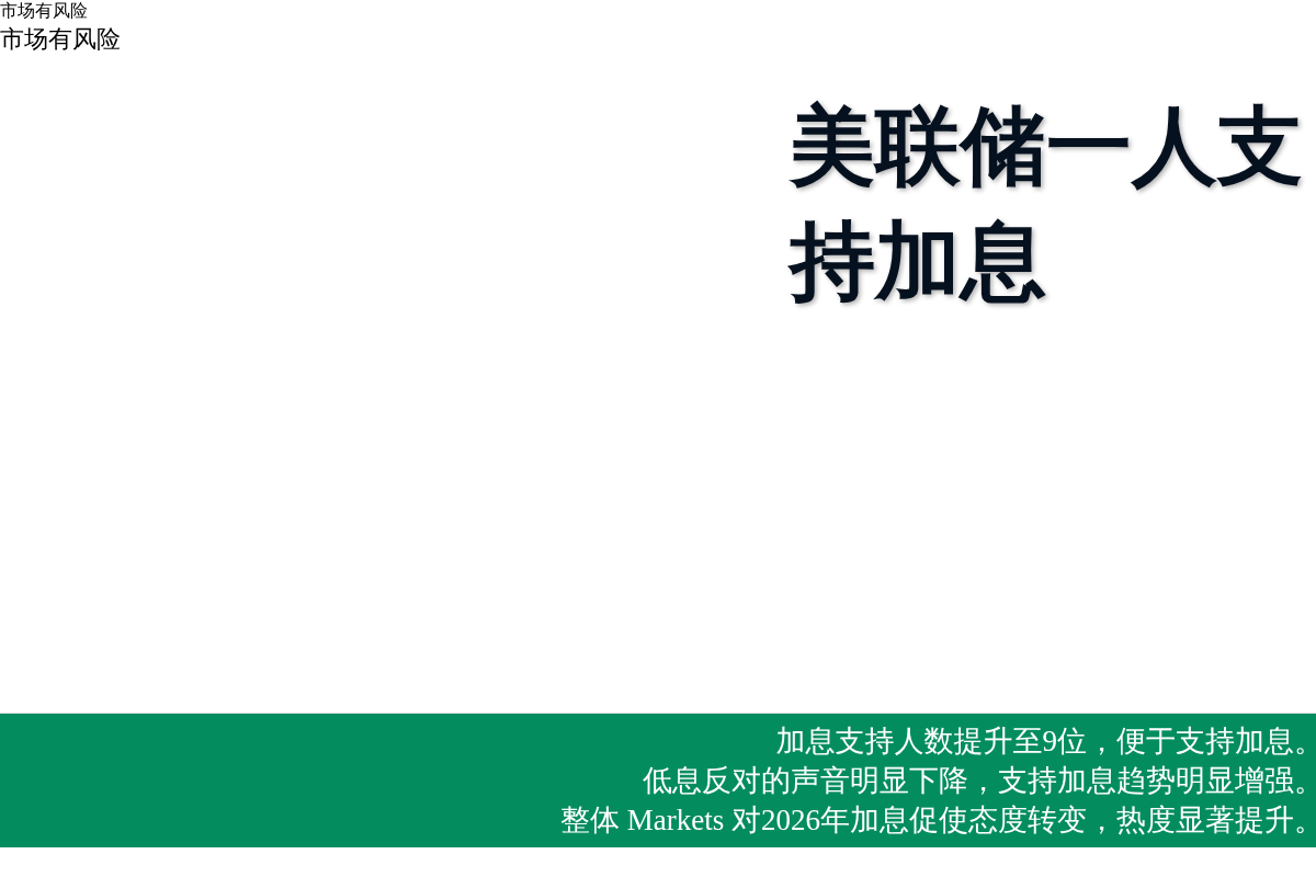 美联储一人支持加息