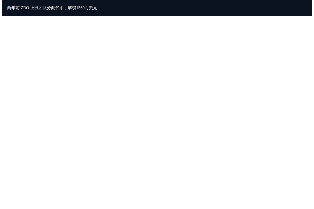 两年前 ZRO 上线团队分配代币,解锁1560万美元插图1 两年前 ZRO 上线团队分配代币,解锁1560万美元