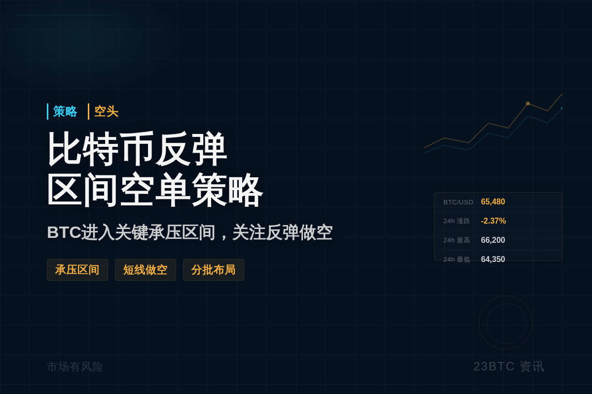 比特币反弹区间空单策略