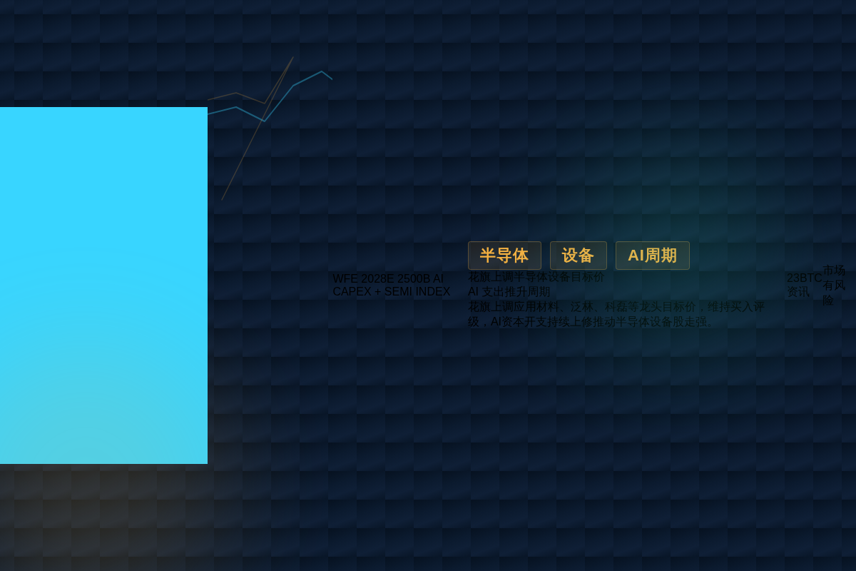 花旗上调设备目标价,AI支出推升半导体周期插图1 花旗上调设备目标价,AI支出推升半导体周期