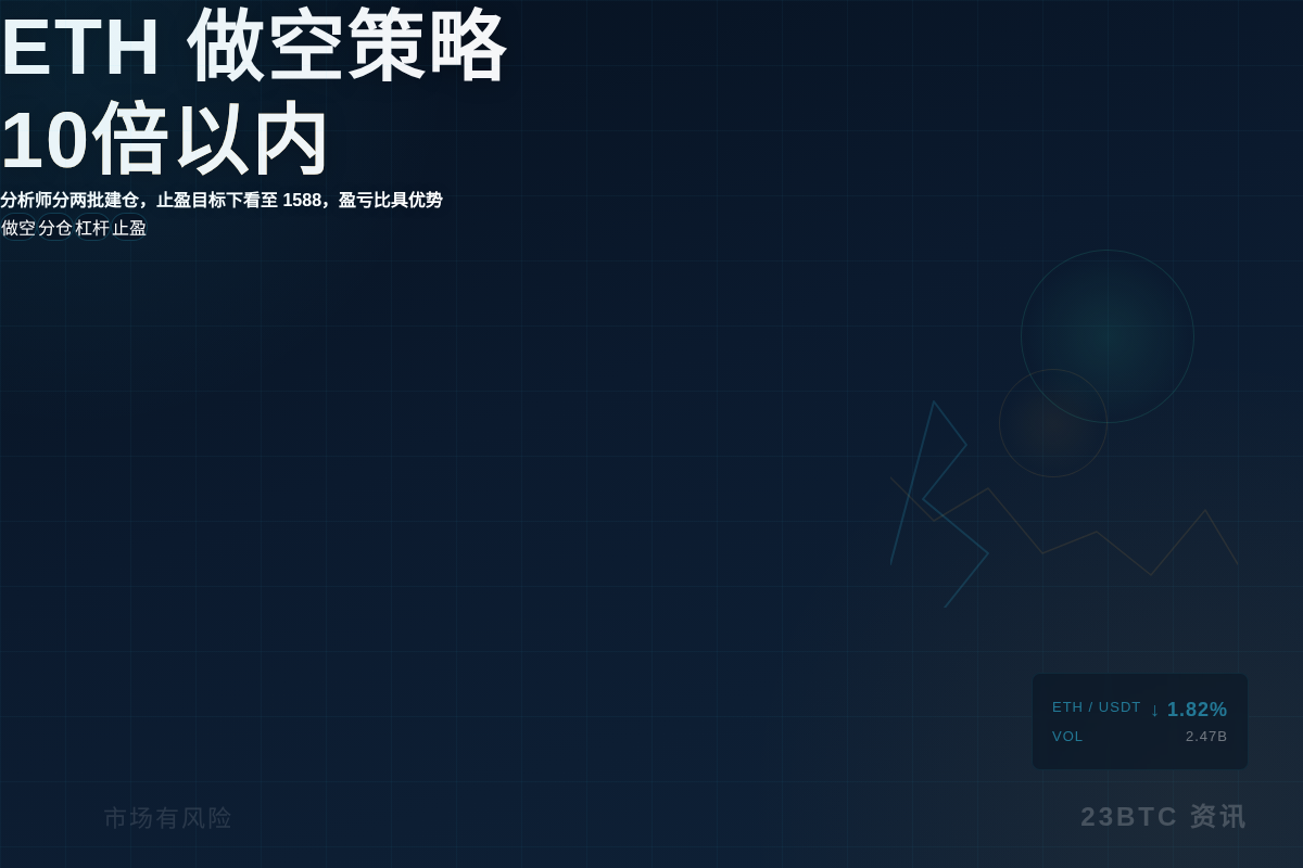 2026-06-18 02:30:46 ETH 做空策略(10倍以内)插图1 ETH 做空策略(10倍以内)