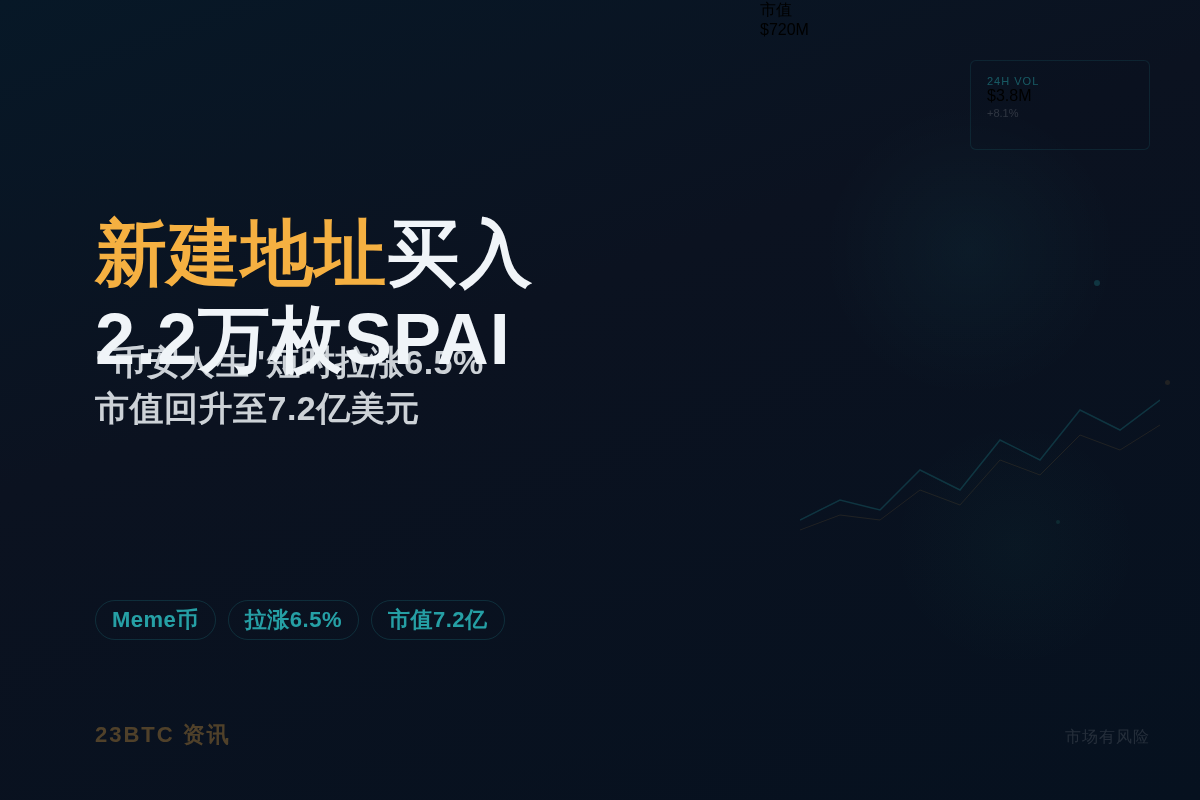 GMGN监测:某新建地址7小时前买入2.2万枚SPAI插图1 GMGN监测:某新建地址7小时前买入2.2万枚SPAI