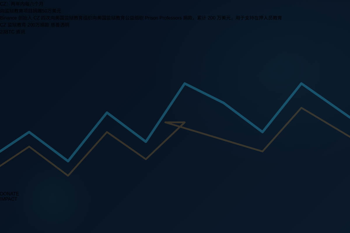CZ：两年内每六个月向监狱教育项目捐赠50万美元