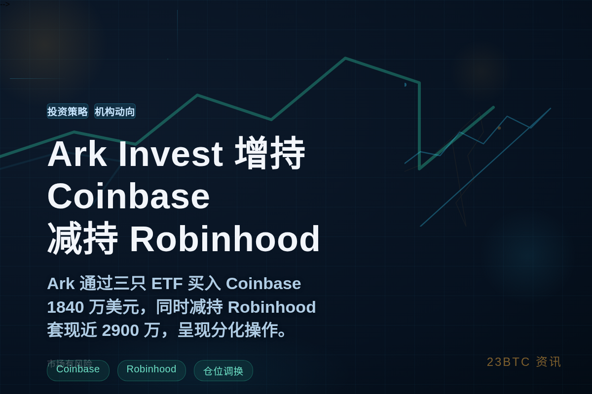 Ark Invest 昨日买入 1840 万美元增持 Coi插图1 Ark Invest 昨日买入 1840 万美元增持 Coi