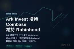 Ark Invest 昨日买入 1840 万美元增持 Coi