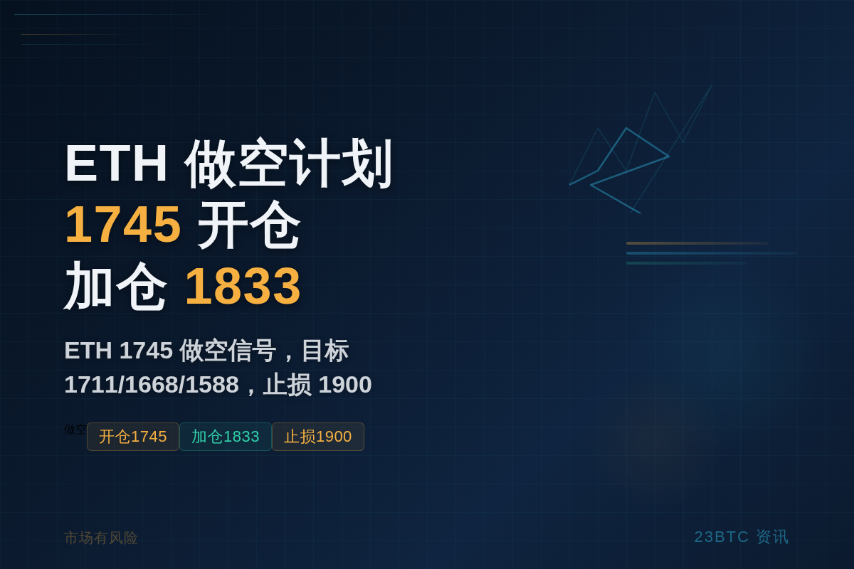 ETH做空计划：开仓1745加仓1833，止盈1711/1668/1588，止损1900