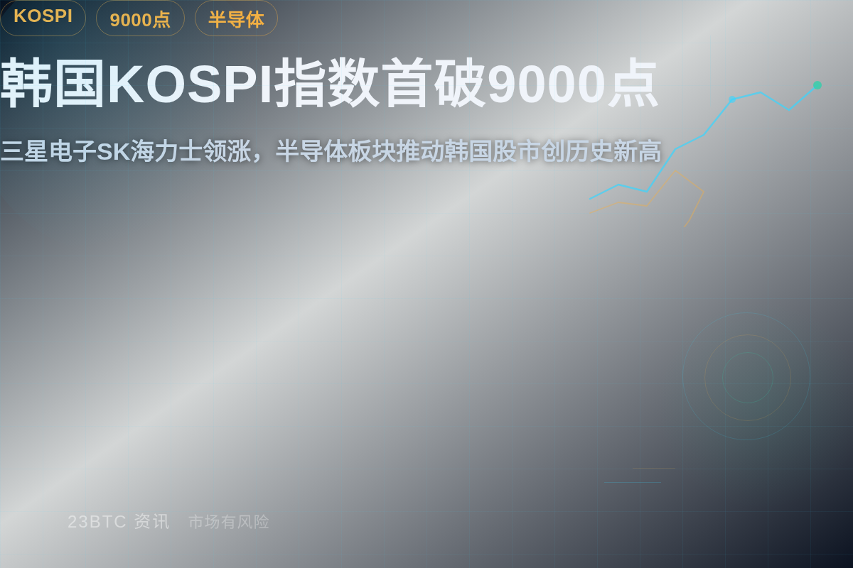 韩国KOSPI指数首破9000点插图1 韩国KOSPI指数首破9000点