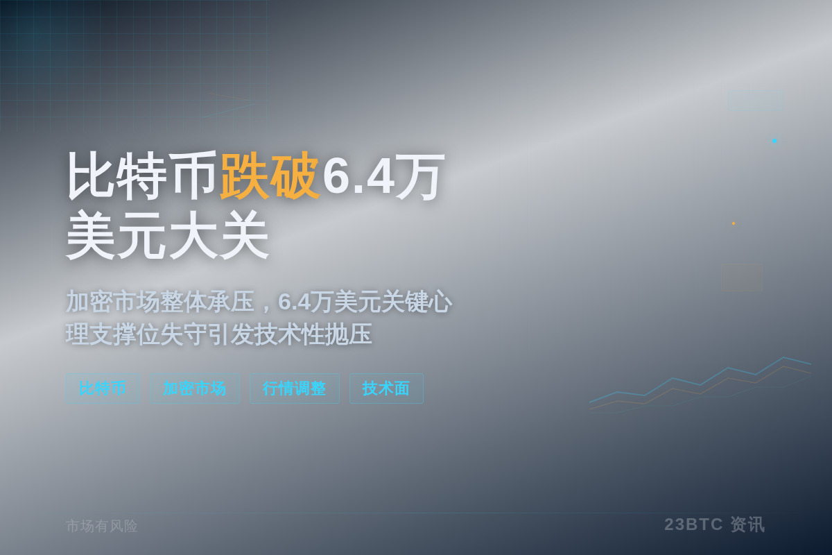比特币跌破6.4万美元大关插图1 比特币跌破6.4万美元大关