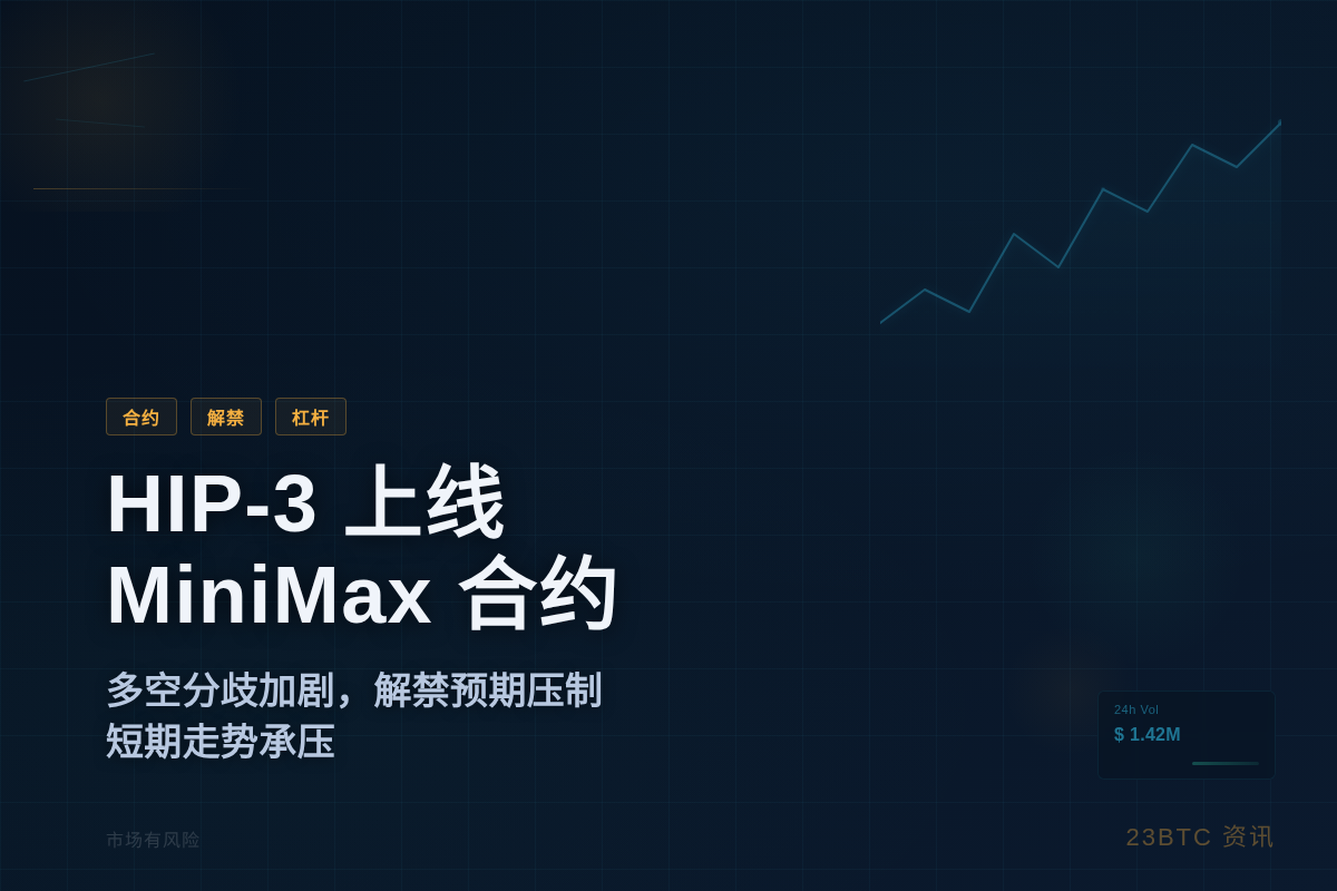 HIP-3生态今上线MiniMax合约交易