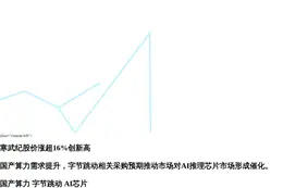 寒武纪股价涨超16%创新高，市值9656亿