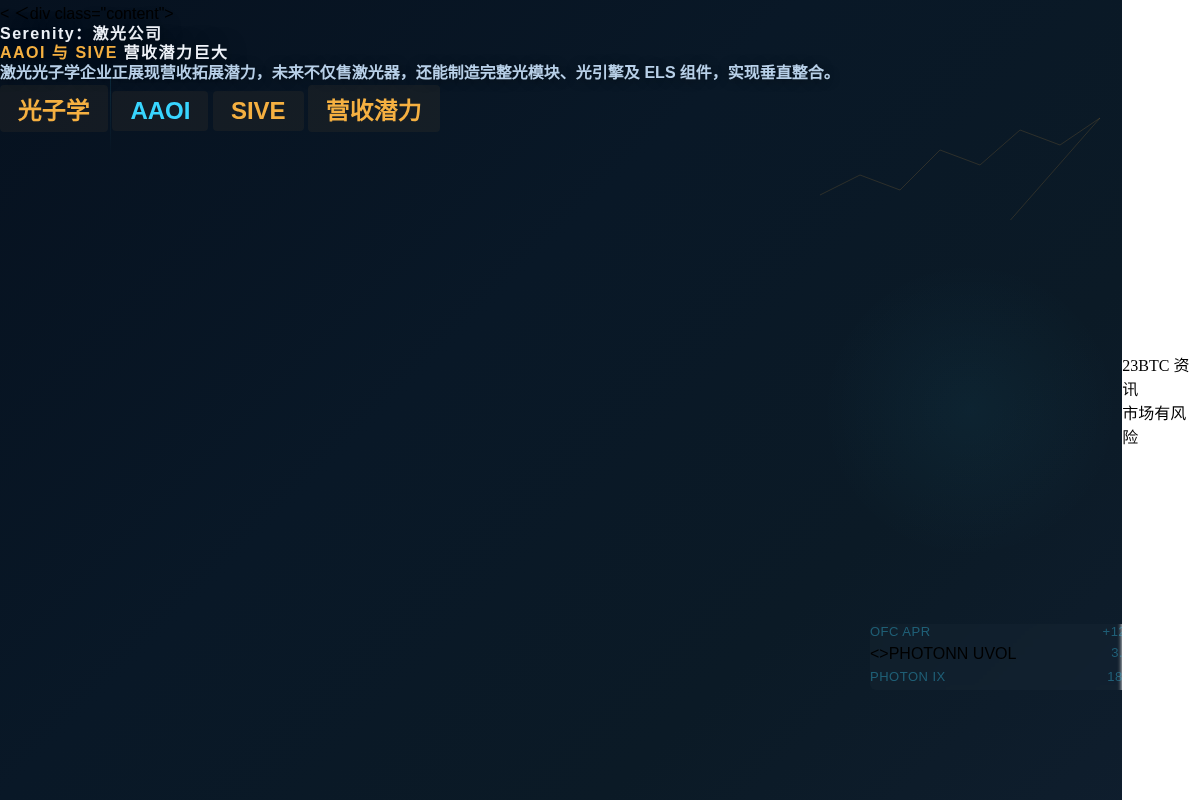 Serenity:激光公司AAOI与SIVE营收潜力巨大插图1 Serenity:激光公司AAOI与SIVE营收潜力巨大