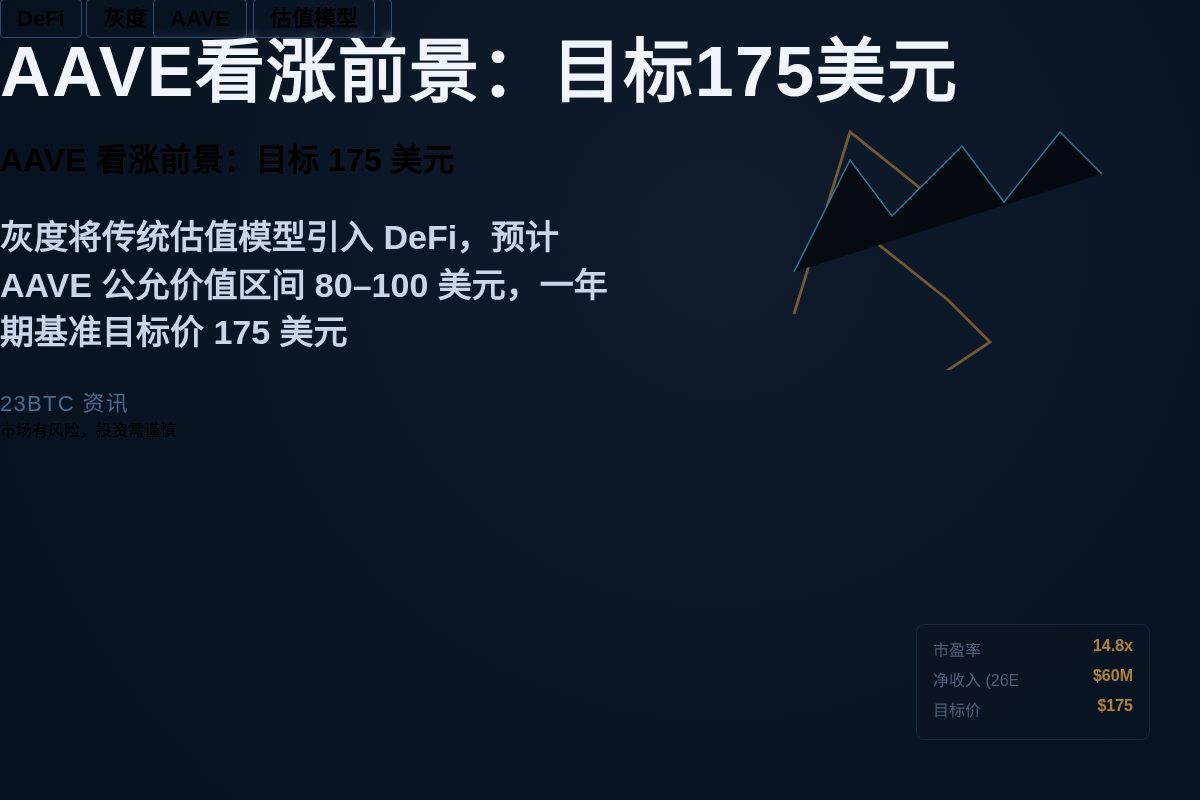 AAVE或达175美元:灰度报告看涨一年前景插图1 AAVE或达175美元:灰度报告看涨一年前景