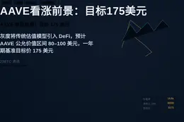 AAVE或达175美元：灰度报告看涨一年前景
