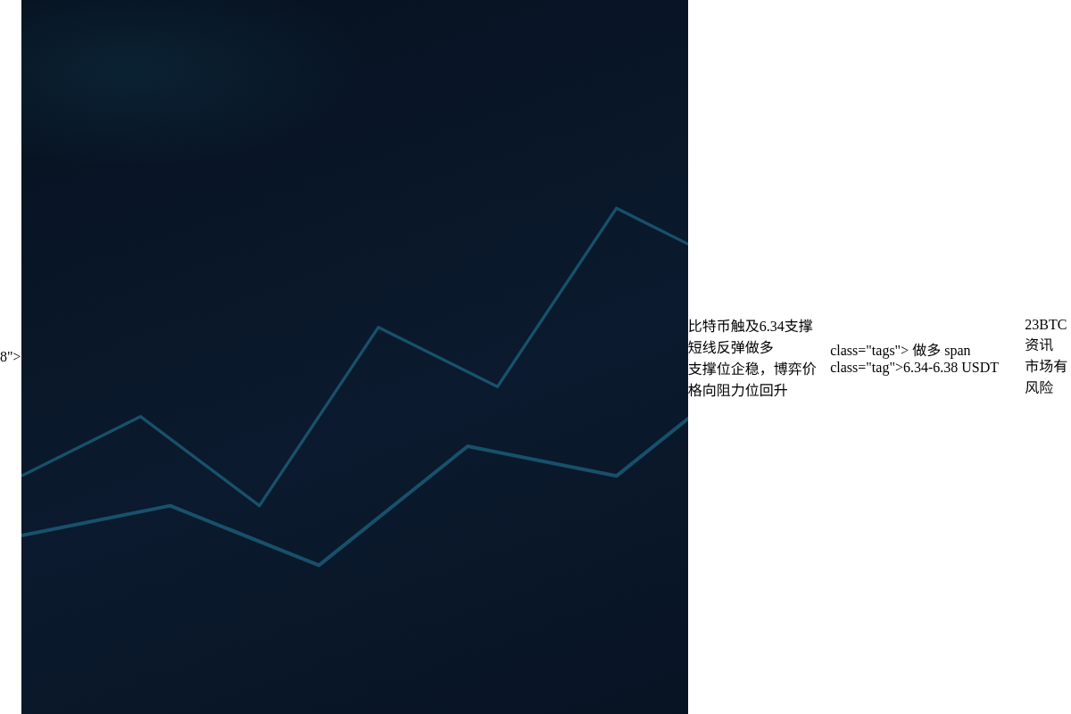 2026-06-18 10:16:04 比特币做多策略插图1 比特币做多策略