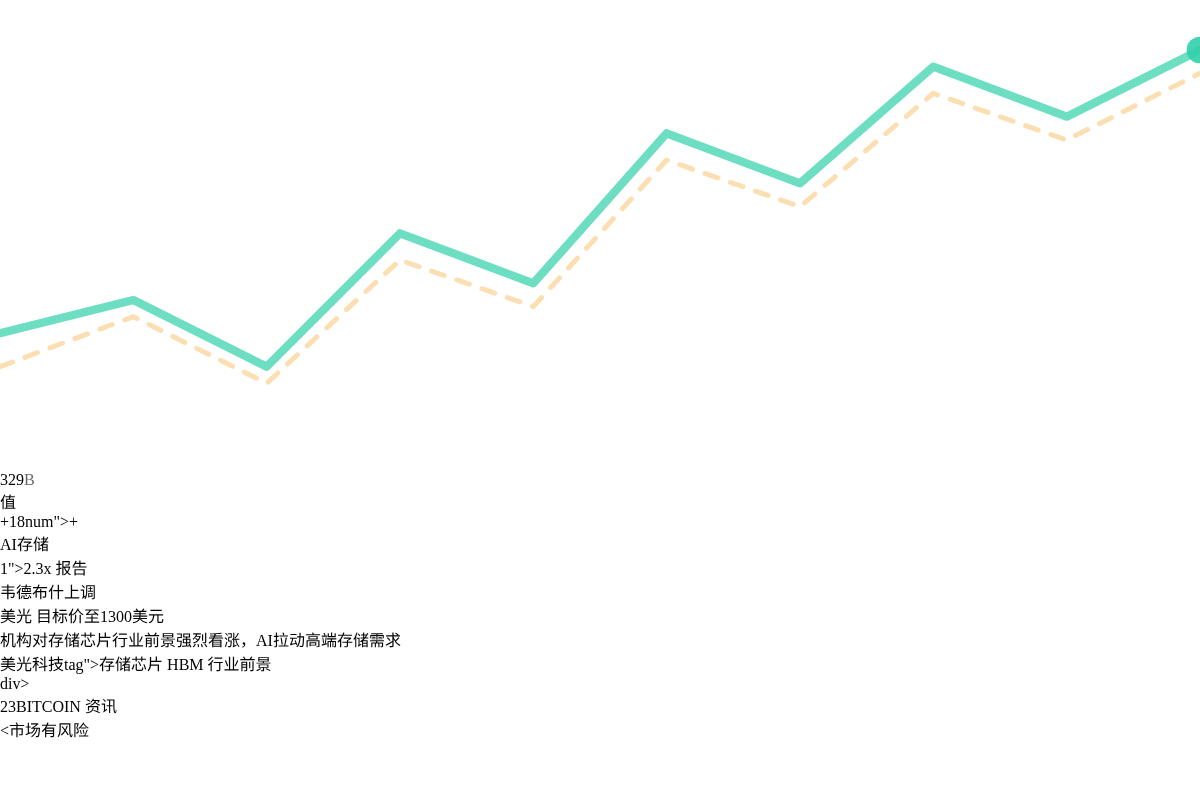 韦德布什上调美光目标价至1300美元插图1 韦德布什上调美光目标价至1300美元