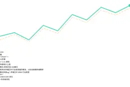 韦德布什上调美光目标价至1300美元