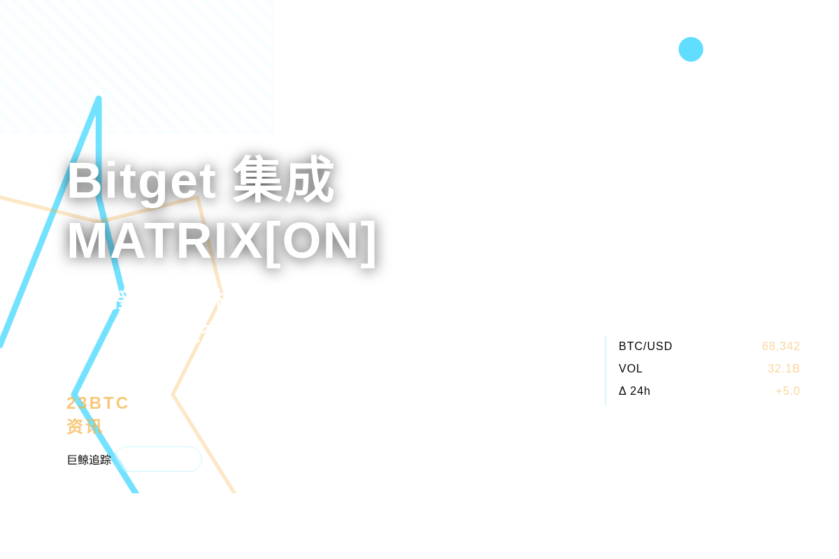 Bitget集成AI交易平台MATRIX[ON]