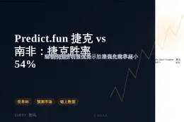 Predict.fun 捷克vs南非：捷克胜率54%