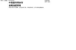 中美股市明休市　金银油交易提前收
