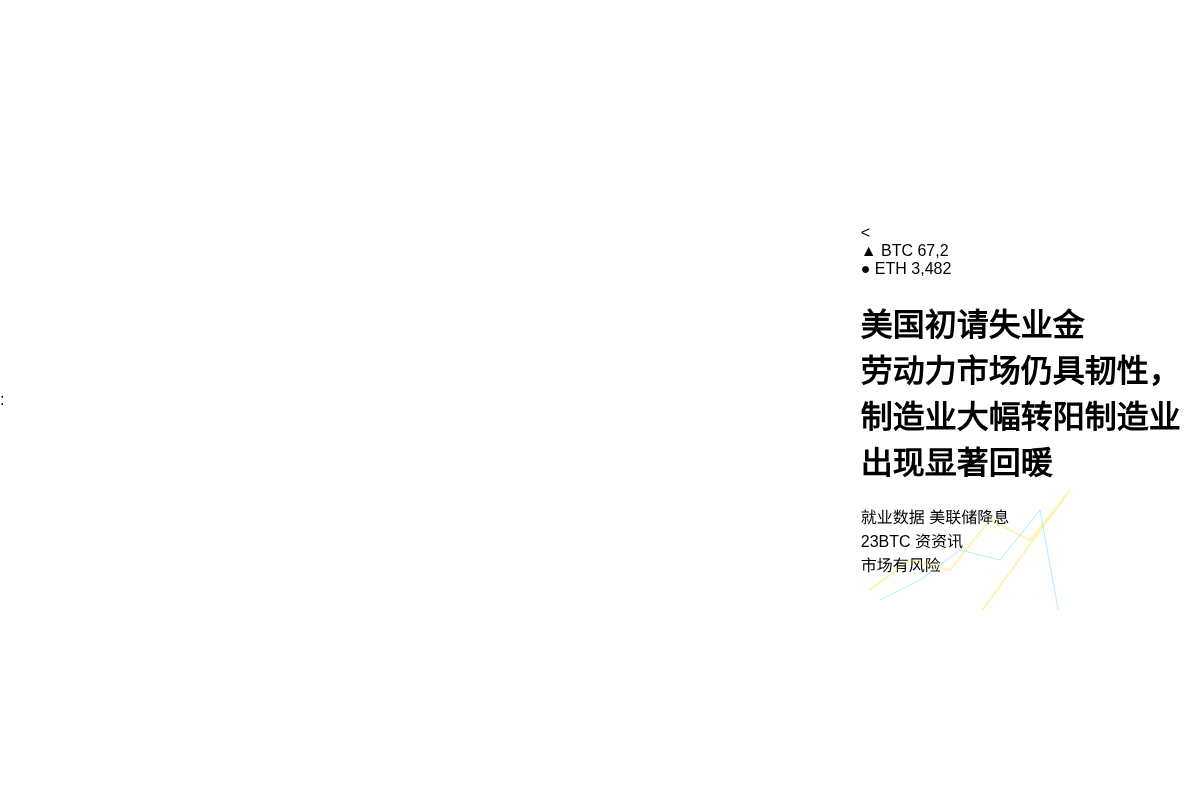 美国初请失业金市：初请失业金失业人数22.6万，高于预期