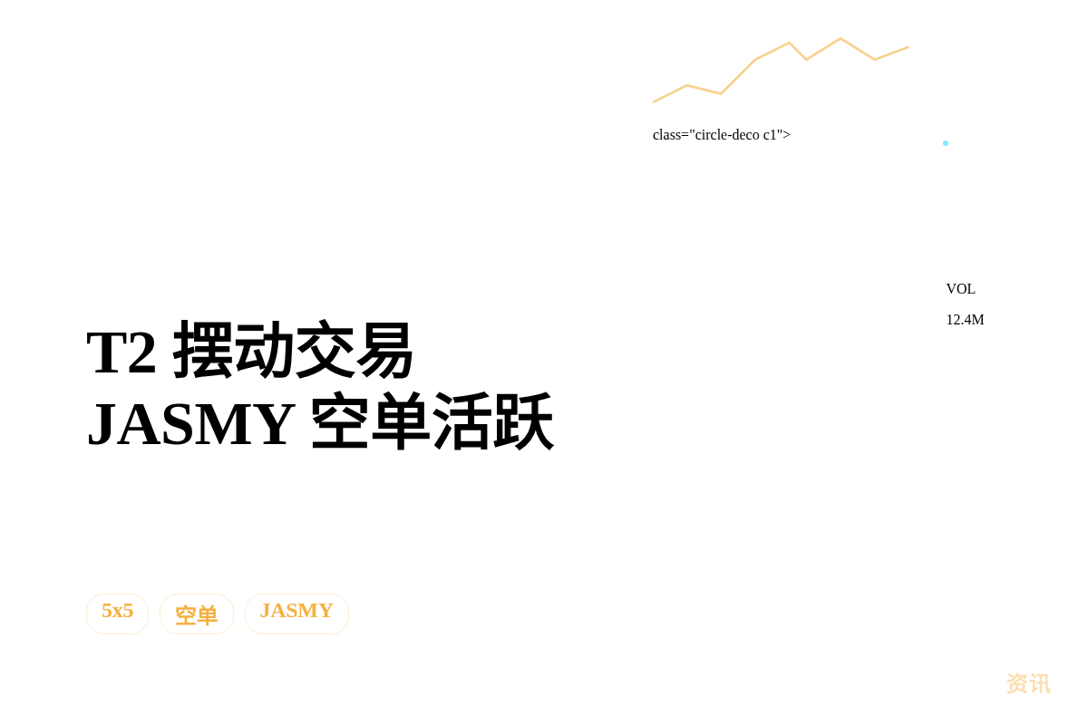 T2 摆动交易 - JASMY 空单活跃